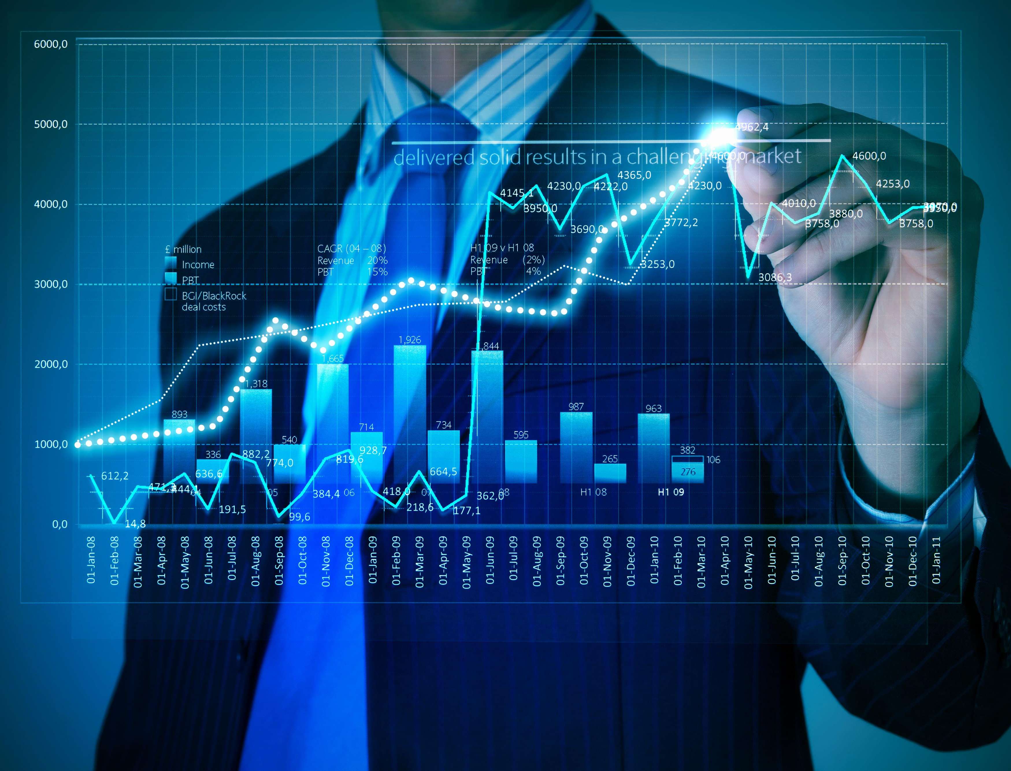 Real Estate Syndicators